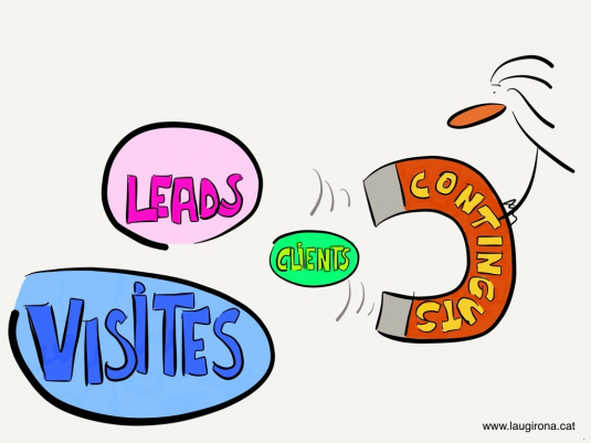 ladislaugirona:inbound marketing