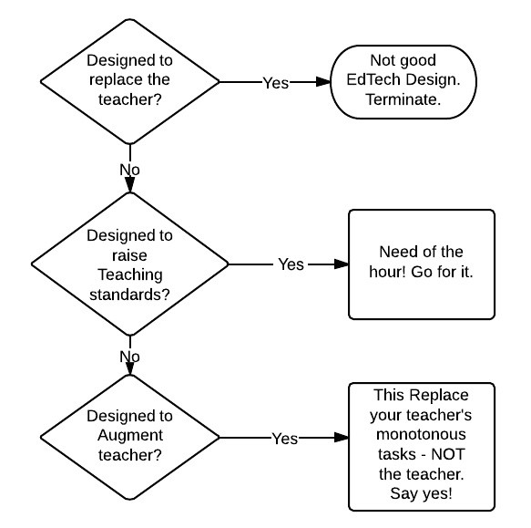 edtech_finding