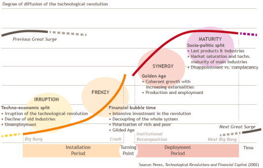 innovació disruptiva